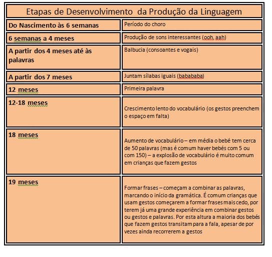 Que sgnifica incremento de vocabulario? 